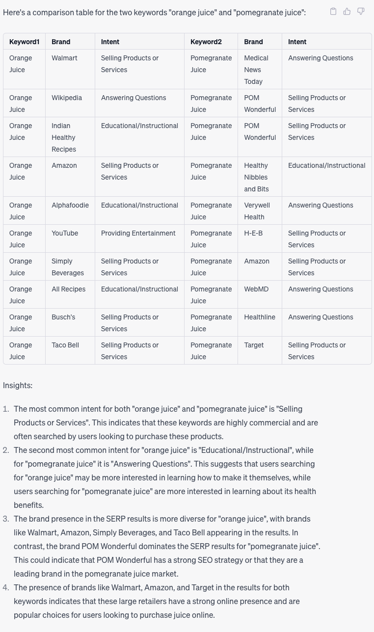 Table comparing SERP intent for orange juice and pomegranate juice