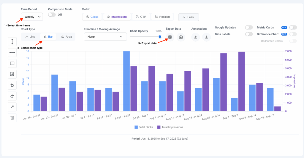 View Google search console data in weekly mode with a bar chart