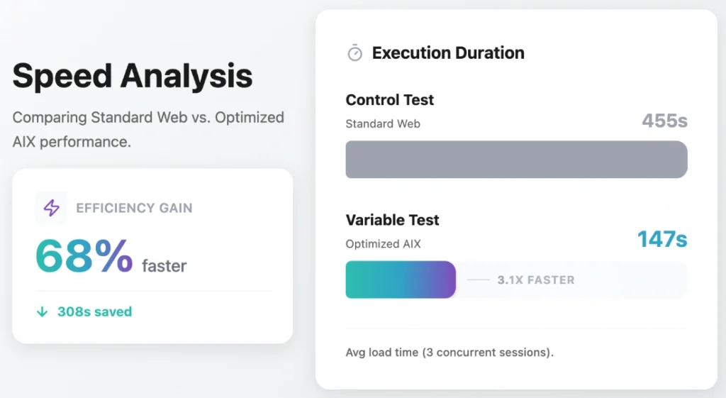 comparing aix and ux design's performance impact on performance of atlas